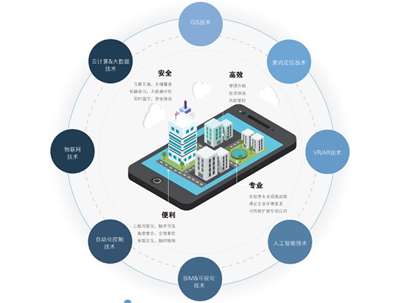 实验室智能化系统